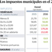 Los impuestos municipales en el 2016