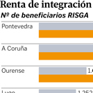 Una paga de 400 euros al mes que obliga a no mendigar ni prostituirse