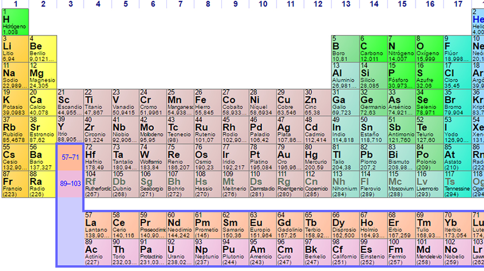 Cuáles son los elementos metálicos