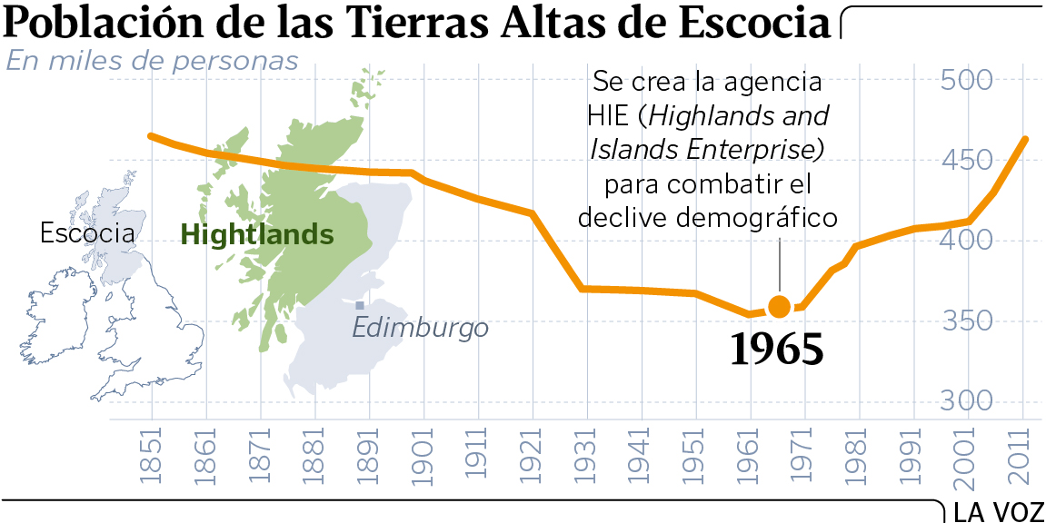 QSR#06 – Caso de éxito: Las Tierras altas de Escocia 3