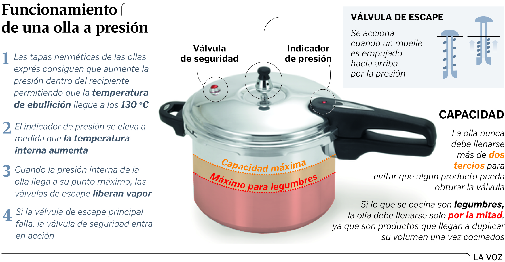 La Olla Express - Tipos, Diferencias y Manejo - Consejos de Cocina