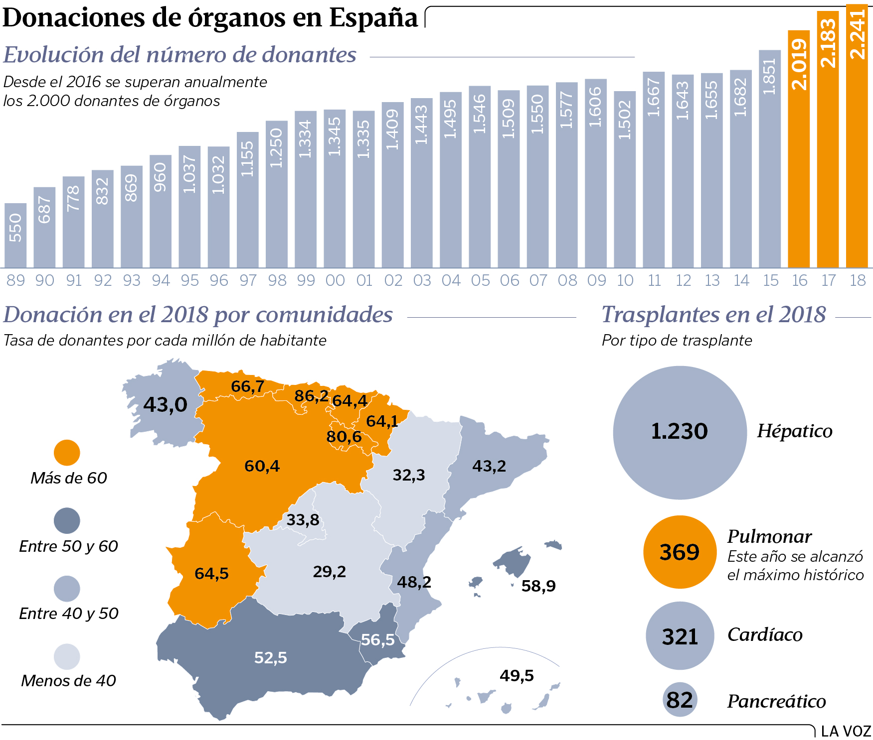 https://www.lavozdegalicia.es/default/2019/01/14/00161547496356502138135/Foto/organos.jpg