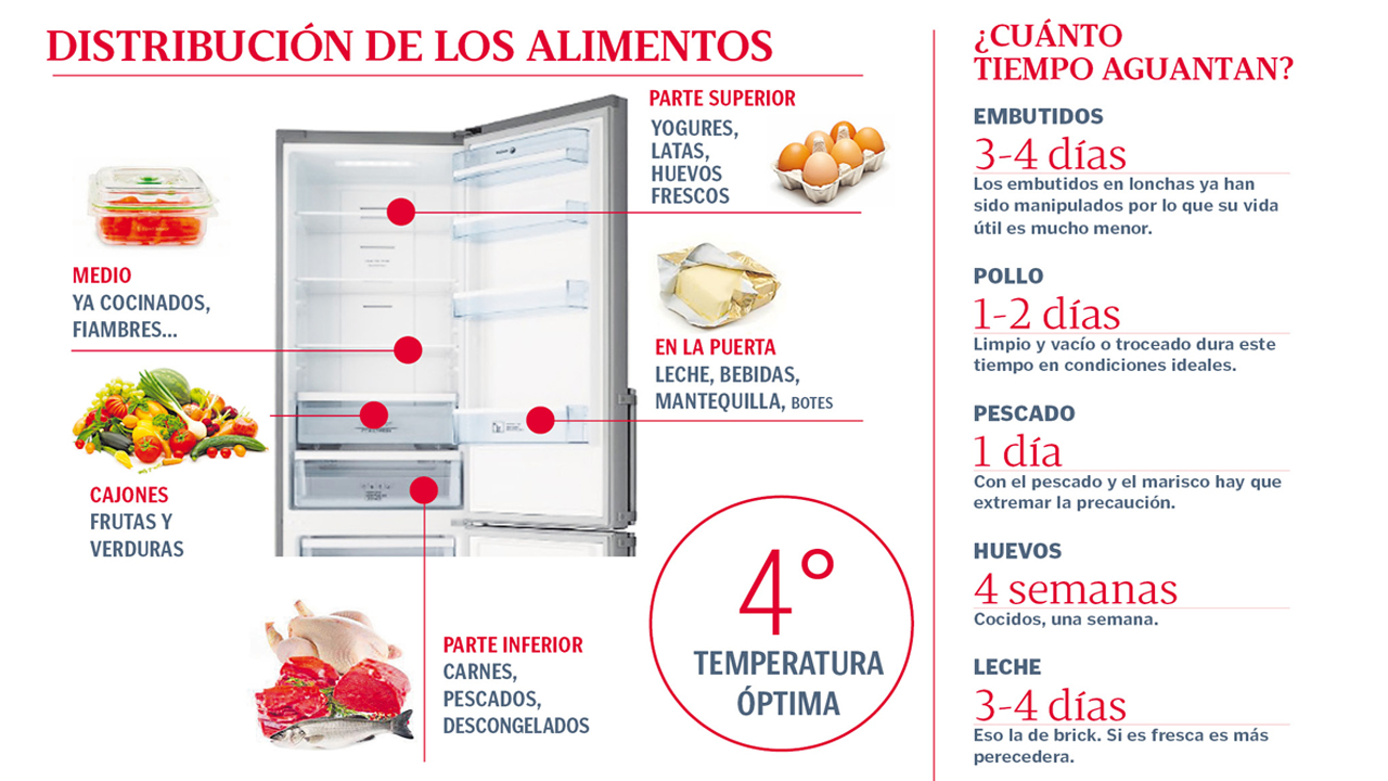 Cuánto tiempo dura un huevo cocido en la nevera