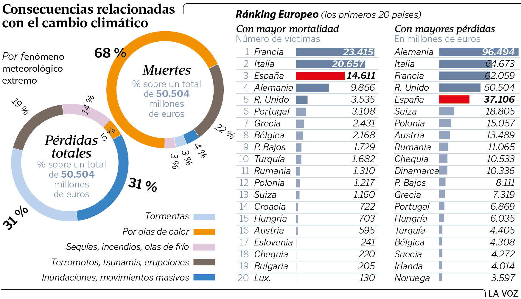 Fuente: lavozdegalicia.es