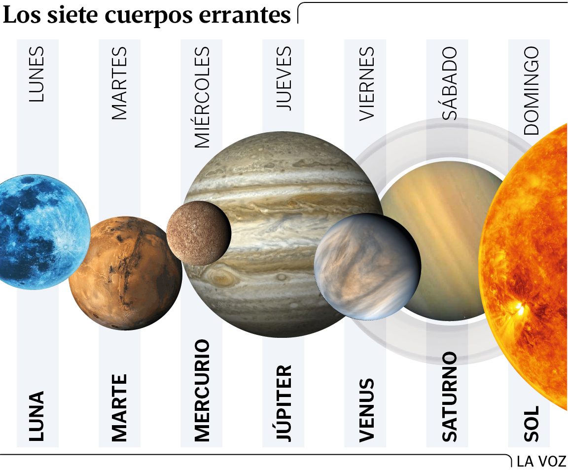 El origen de los días de