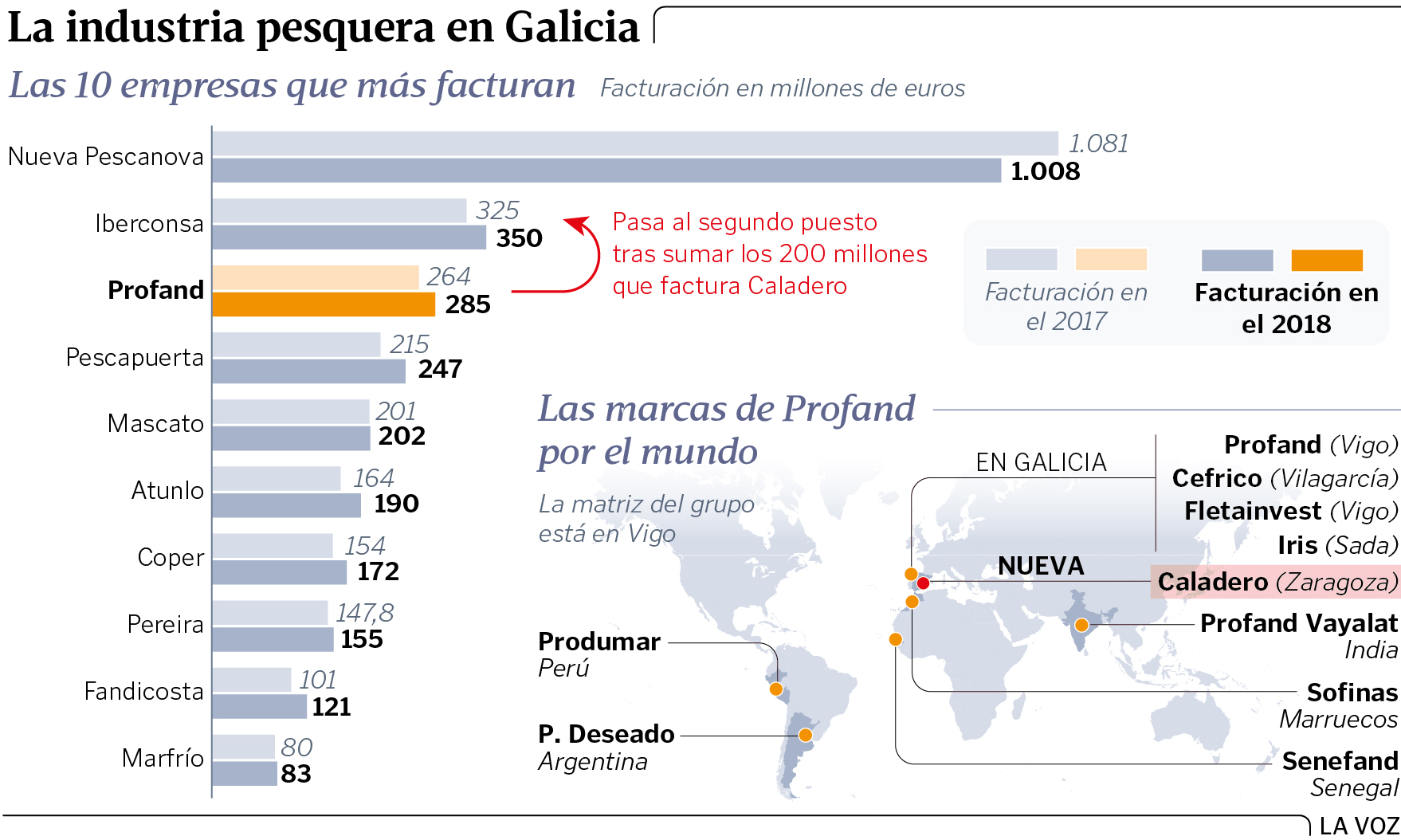 Inversiones y negocios del capital gallego en el exterior, imperiali$mo. Pescanova. Loas y lamentos del presidente de la Real Academia Galega, Méndez Ferrín. - Página 2 Go23p33g1-01