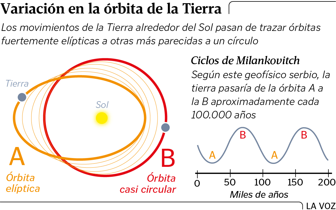 https://www.lavozdegalicia.es/default/2020/05/24/00161590343124866591409/Foto/hy25c7g1-01.jpg