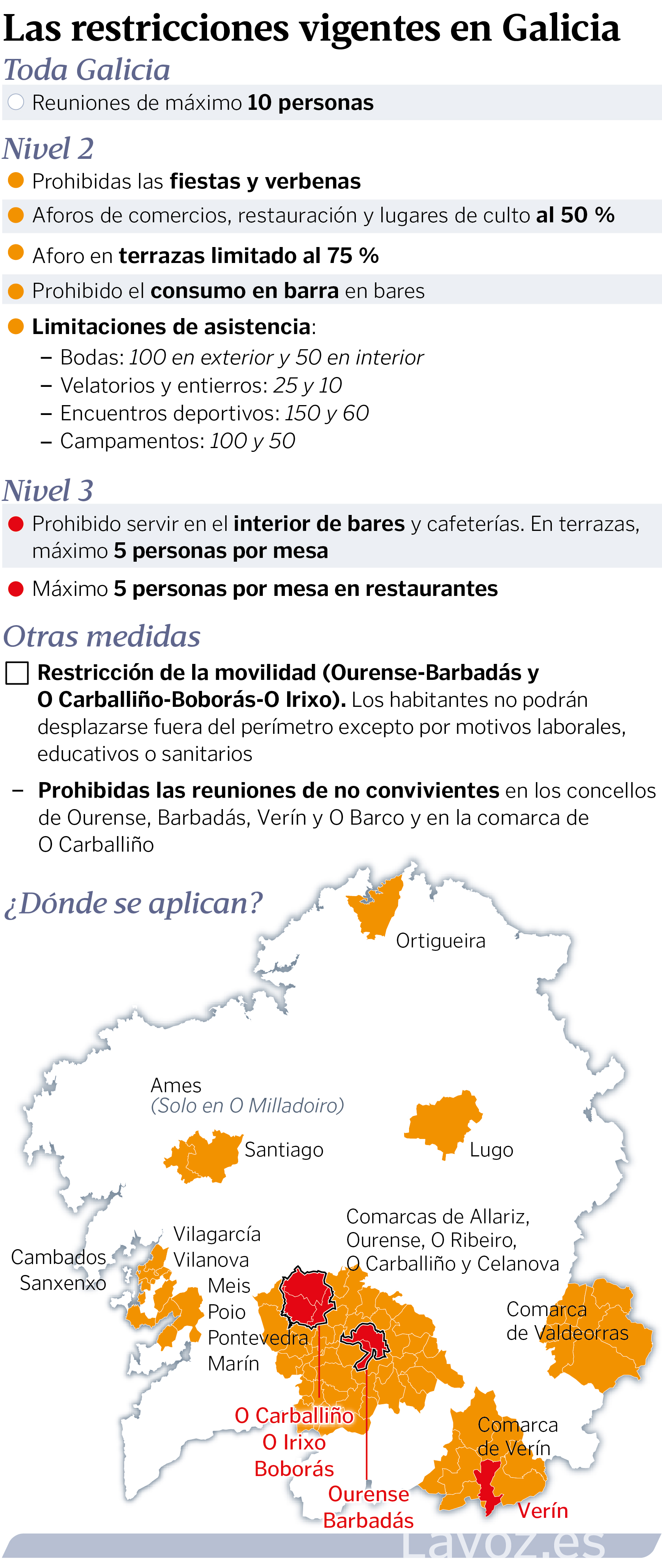 Movilidad, restricciones en Galicia - Foro Galicia