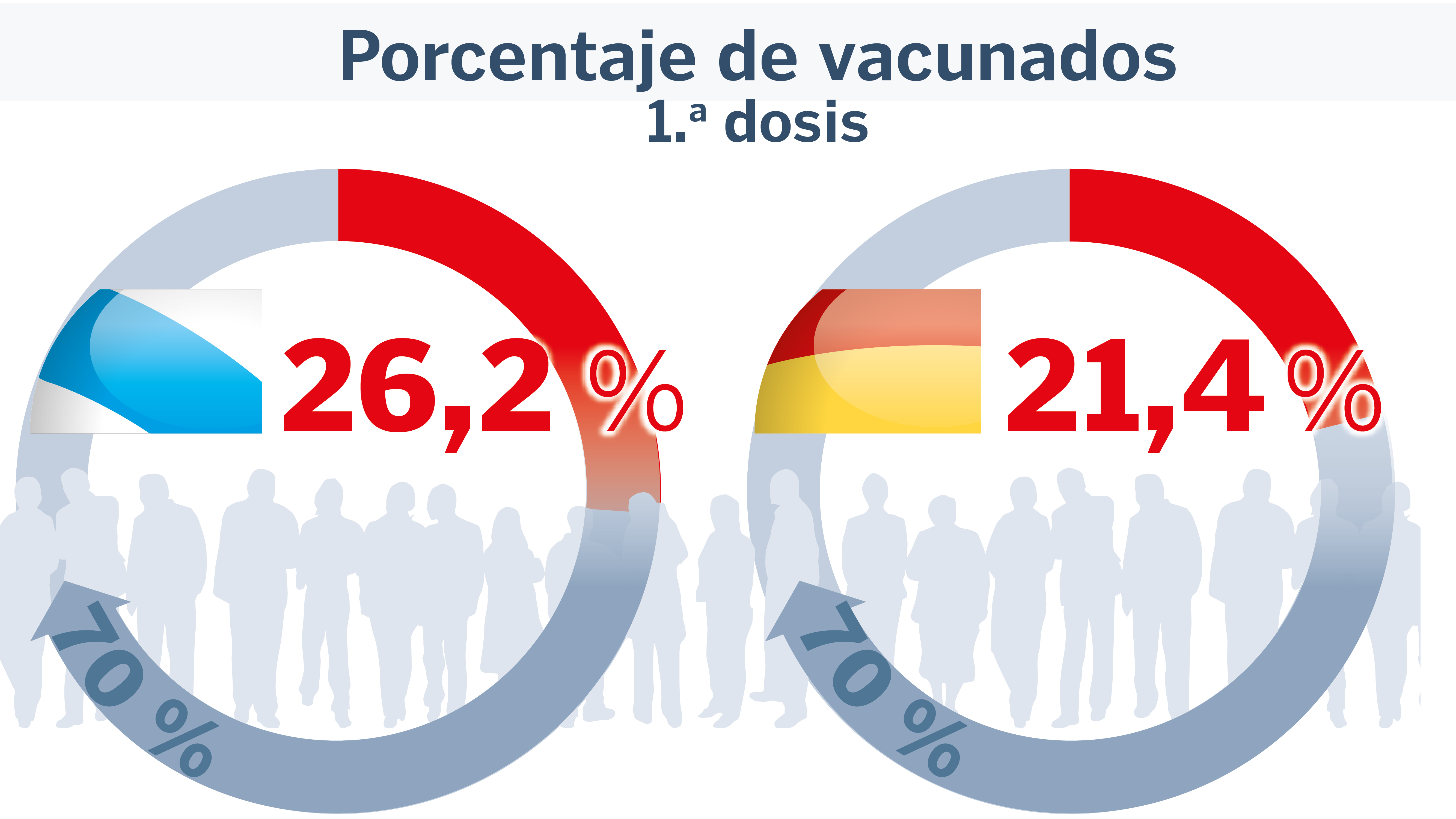 Espa a Supera Los Diez Millones De Personas Con Al Menos Una Dosis De 