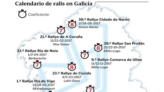 Calendario de ralis en Galicia