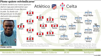 Alineaciones del Atl&eacute;tico - Celta