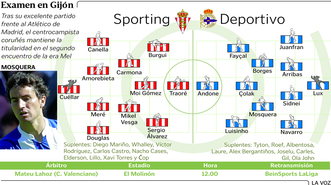 Alineaciones del Sporting-D&eacute;por