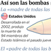 As&iacute; son las bombas de EE. UU. y Rusia