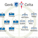Genk - Celta